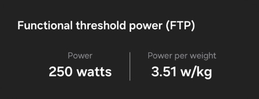A card for FTP metrics can be seen with a text of 'Functional threshold power (FTP)' under which a text of '250 watts' for Power and '3.51 w/kg' for Power per weight can be seen.